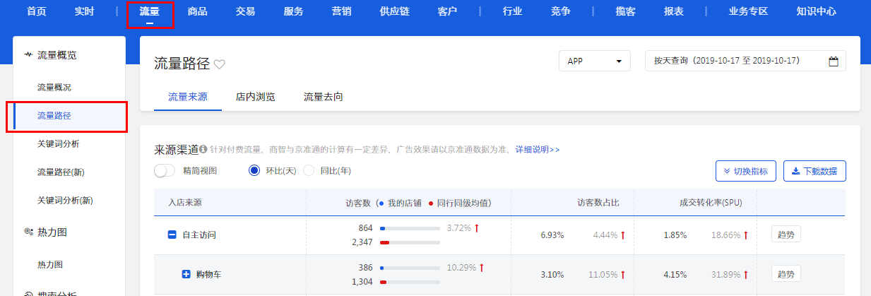 京東商家掌握快速學(xué)習(xí)運(yùn)營(yíng)方式（一）